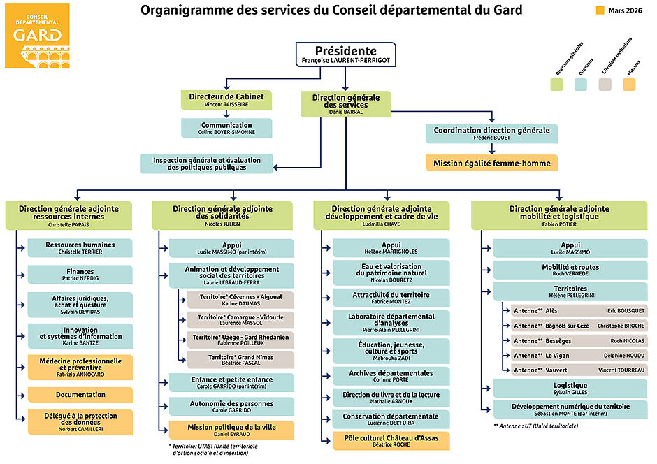 Agrandir l'image (fenêtre modale)